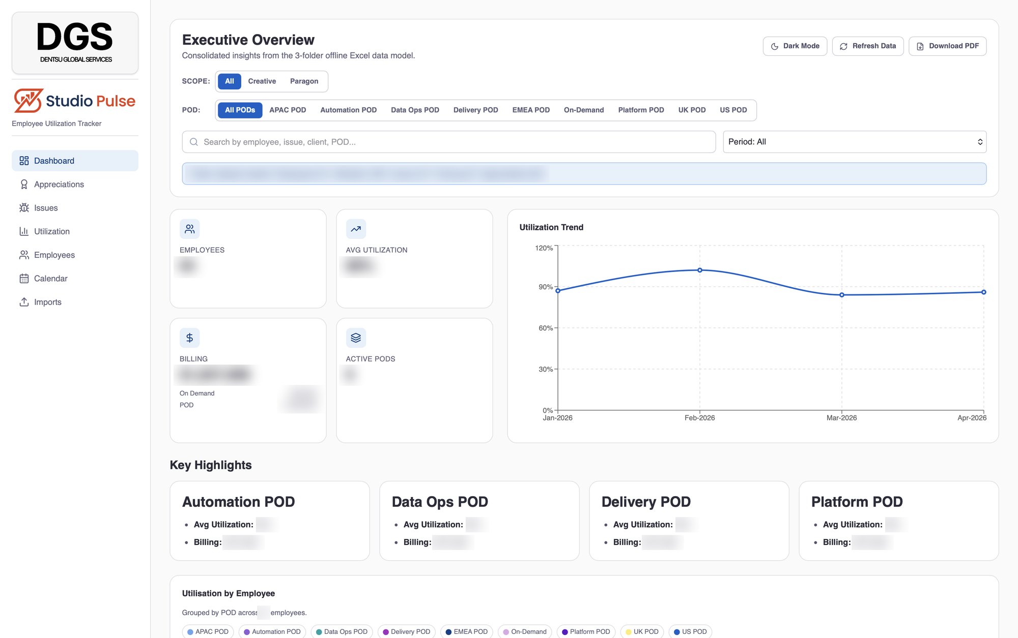 Studio Pulse dashboard with the figures blurred